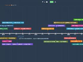 Visual timeline drawing tool - time graphics